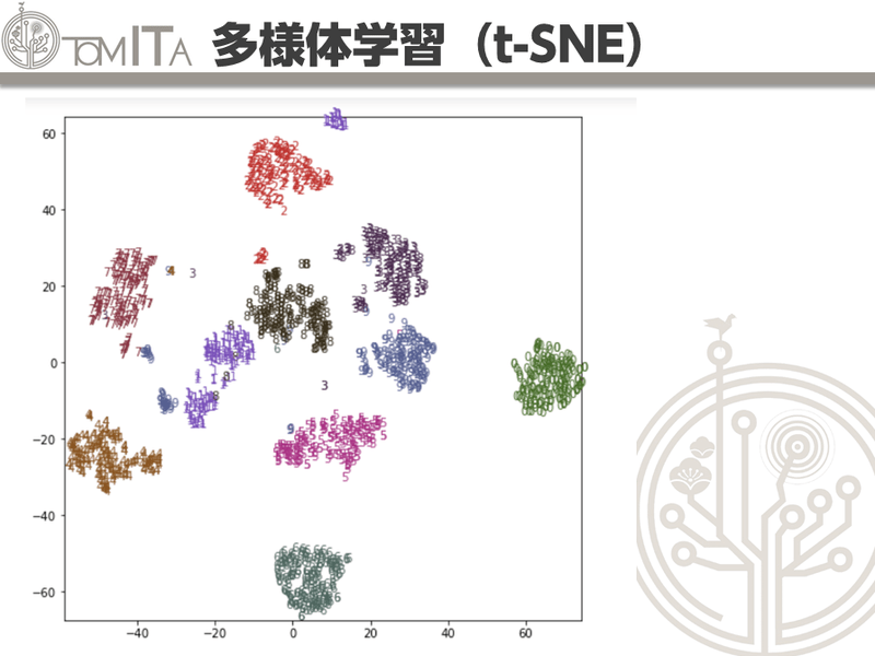 【オンライン】Python機械学習入門講座の画像