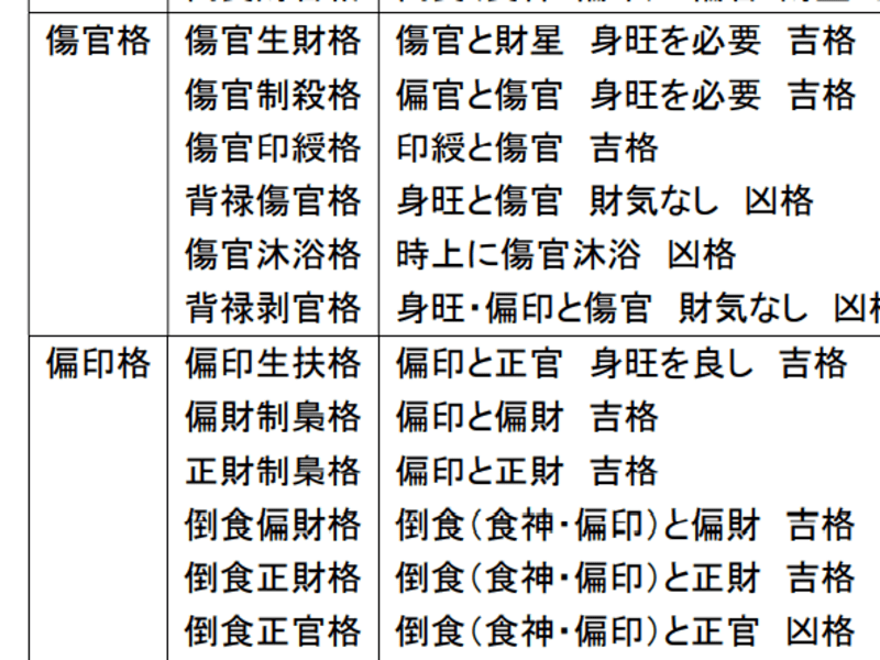 オンライン講座 四柱推命 中級 By 高橋 利精 ストアカ