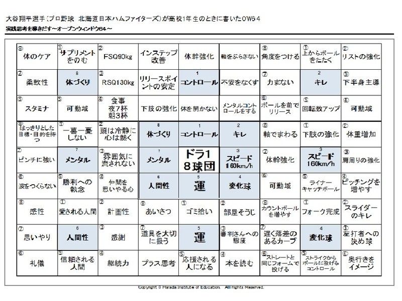 原田メソッド オープンウインドウ64セミナーの画像