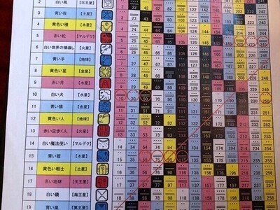 占い教室名古屋「開運マヤ暦占い鑑定」 / 白馬 紳士