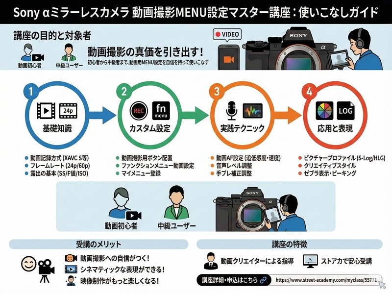 ソニーミラーレス動画撮影機能完全マスター講座 東京 / 田中 康一