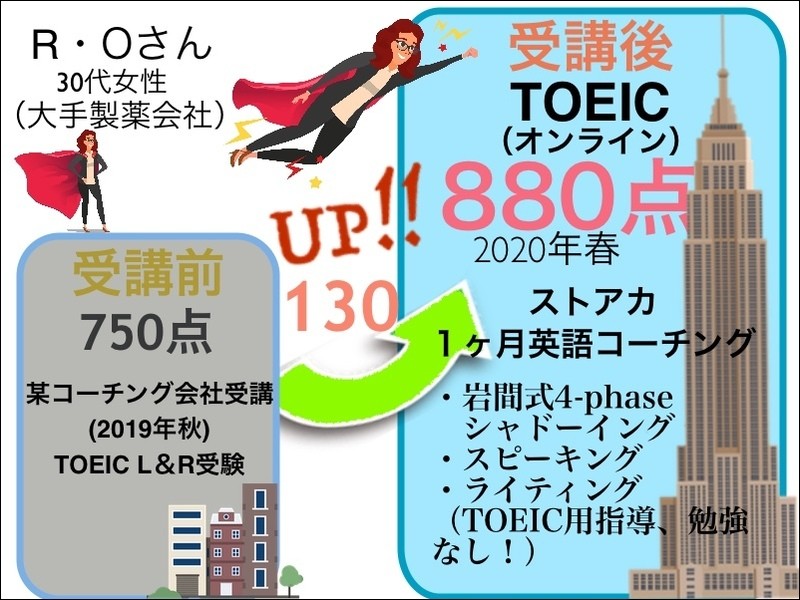 オンライン講座 英語会議も雑談もガツンと飛躍 英語グループコーチング新規立ち上げ By 岩間 裕司 ストアカ