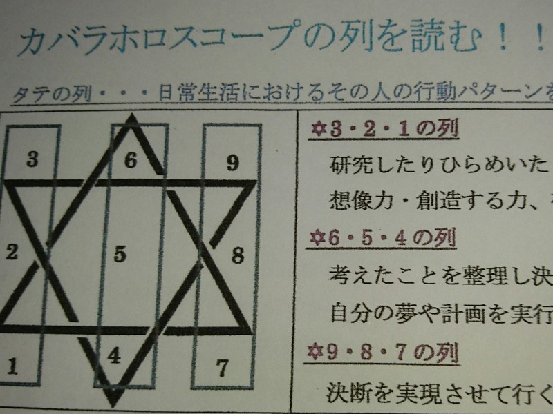 ヤフオク 数秘術の中古品 新品 未使用品一覧