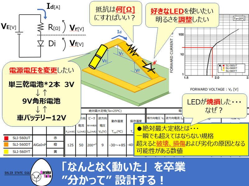 元電機メーカーエンジニアが伝える　新卒向け電気・電子回路講座 2の画像