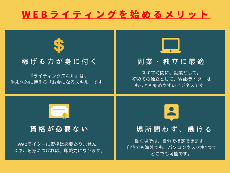 オンライン講座 超 初心者向け Webライターの始め方 在宅 副業ライティング By 堺 彬 ストアカ