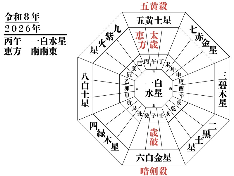 令和8年（2026年）丙午・一白水星☆あなたの運勢どうなる？！ / 三田 しの