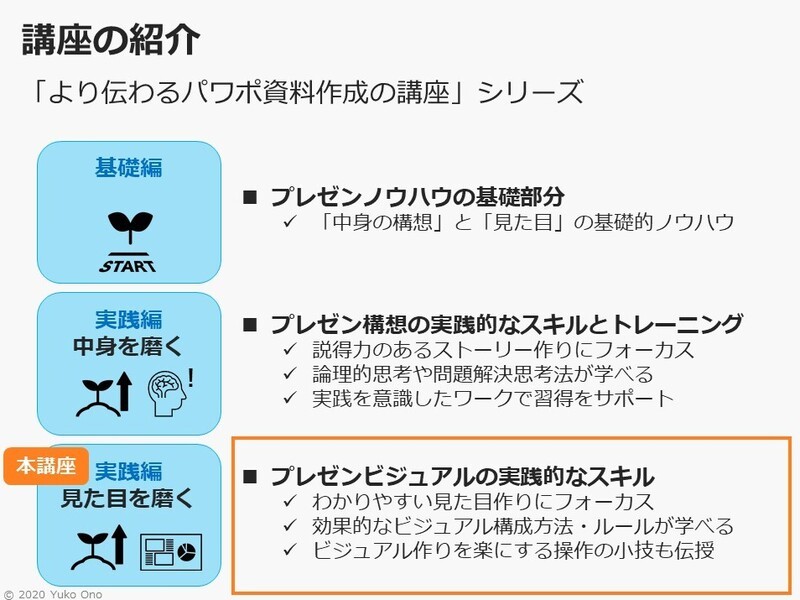 オンライン講座 センスじゃない デザインに特化 パワーポイント資料の作り方 実践編 By Ono Yuko ストアカ