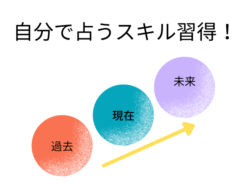 【絶版】　未来予知占星術 世界占星学選集 第1巻 絶版】 未来予知占星術 世界占星学選集 第1巻 絶版 未来予知