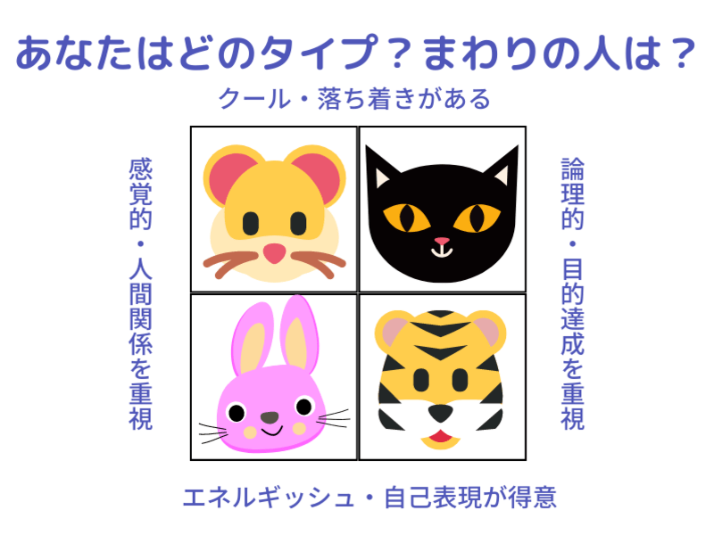 オンライン講座 著者公認 こころのタイプ別ヨガハムスタータイプのストレスケア方法 By いとう みき ストアカ