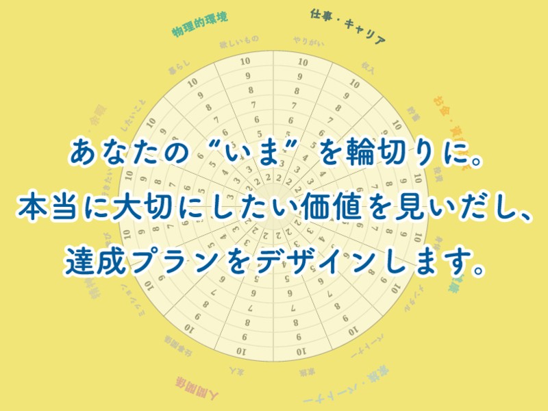 自己分析🎯価値観・目標の見つけ方・設定のしかた🎨NLP×キャリアの画像