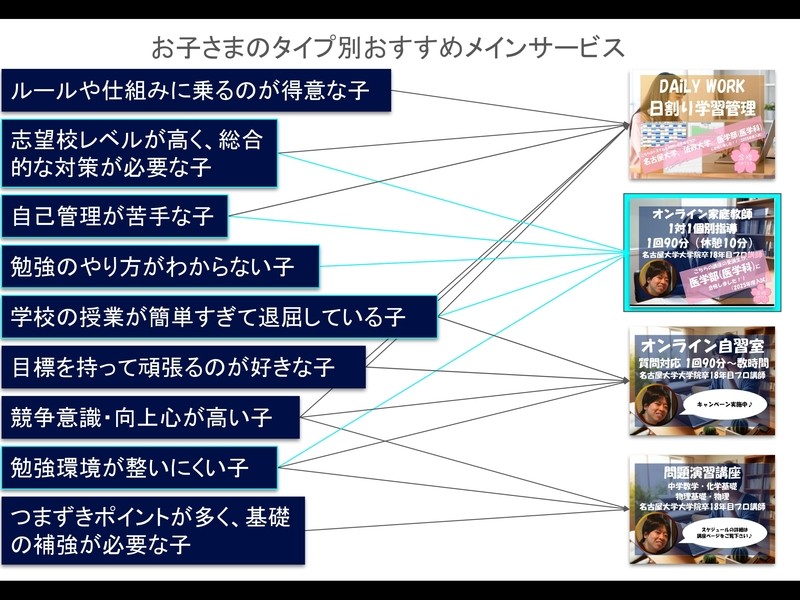 中学1年生から3年生 受験対策 中学生 高校受験 家庭教師教材 個別家庭教師 中学生3年生（高校受験）コース｜中学生コース｜家庭教師なら