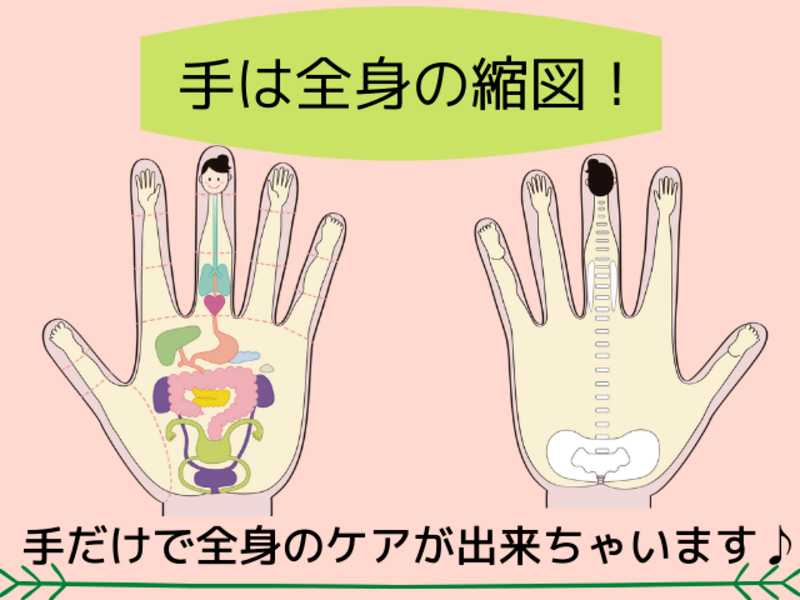 オンライン講座 手のツボ灸で簡単 即効セルフケア 体験レッスン お灸郵送付き By きのした なおこ ストアカ