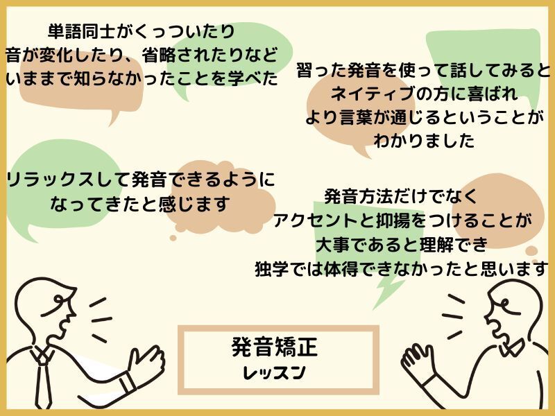 英会話・TOEIC・英検のリスニング力UP！英語の発音レッスン🔰の画像