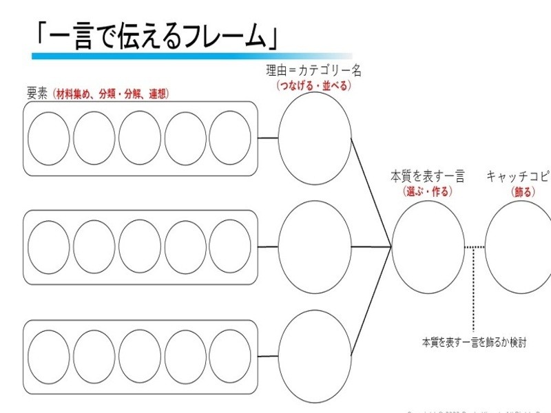 【一言で伝える力】問い合わせが増える！売上が増える！の画像