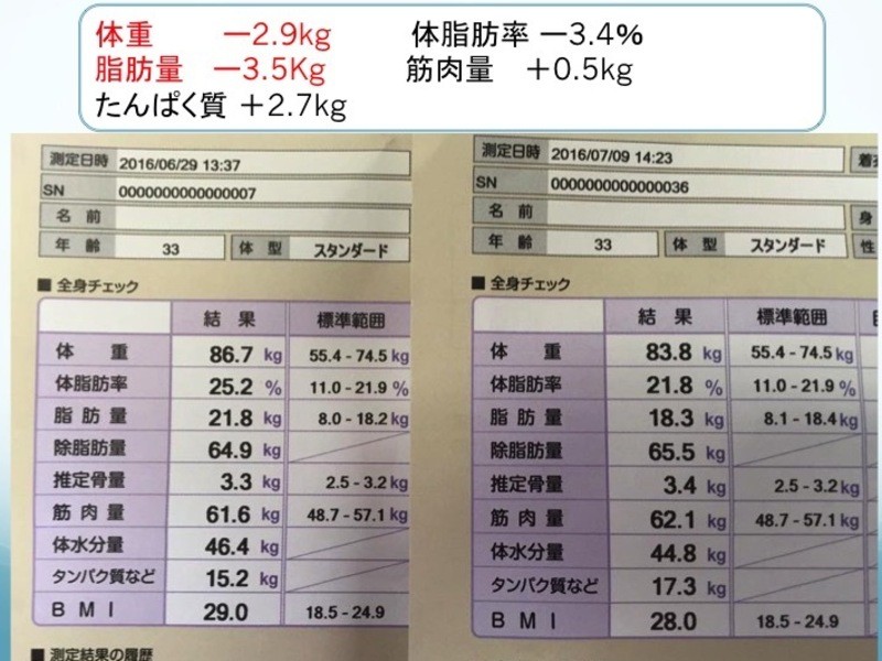 春こそデトックス！ツラくない！はじめてのファスティング講座入門の画像