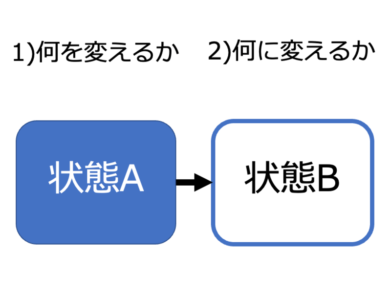 説明力向上＆話し方改善_お前の言いたいことはわからん！からの脱却の画像