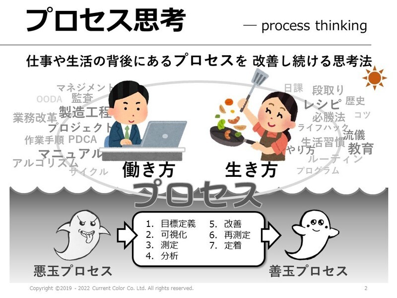 思考のスピードを高める方法 クルセイド 思考の加速 Sec ゼーガ
