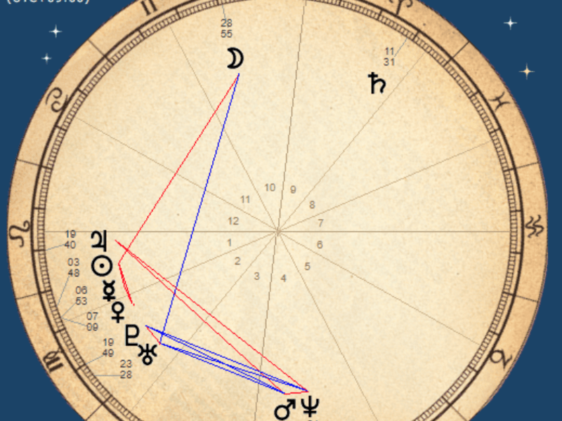【ホロスコープを感じる講座】数秘でさくっと、出生チャートを理解するの画像