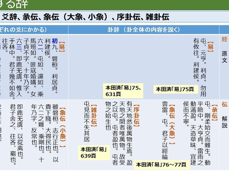 【占いながら６４卦に習熟する講座】３水雷屯　／　四大難卦編①の画像