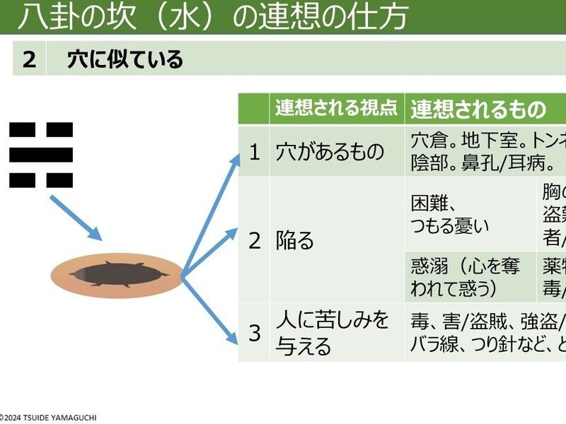 株価騰落占法口訣 極奥秘伝 Yahoo!オークション - 極奥秘伝 株価騰落占法口訣 加藤大岳 紀元