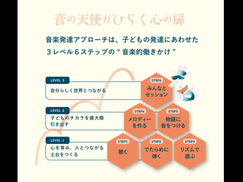 【親御様向け心理学】音楽発達心理士®が教える9歳からの子育て術講座の画像