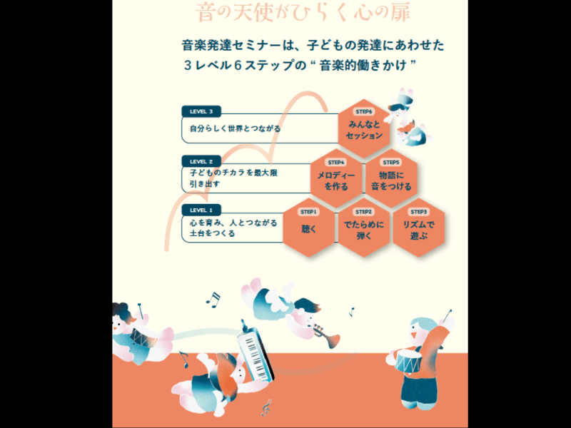 【親子、先生向け】音楽発達心理士が教えるピアノ2回✖30分レッスンの画像