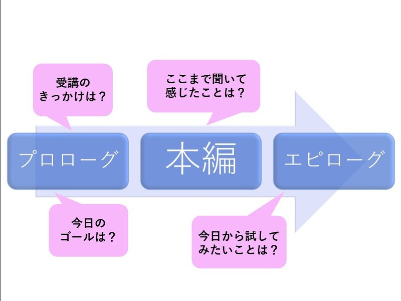 ストアカ講師の為の 受講生の本音を引き出し満足度をあげる２つの質問の画像