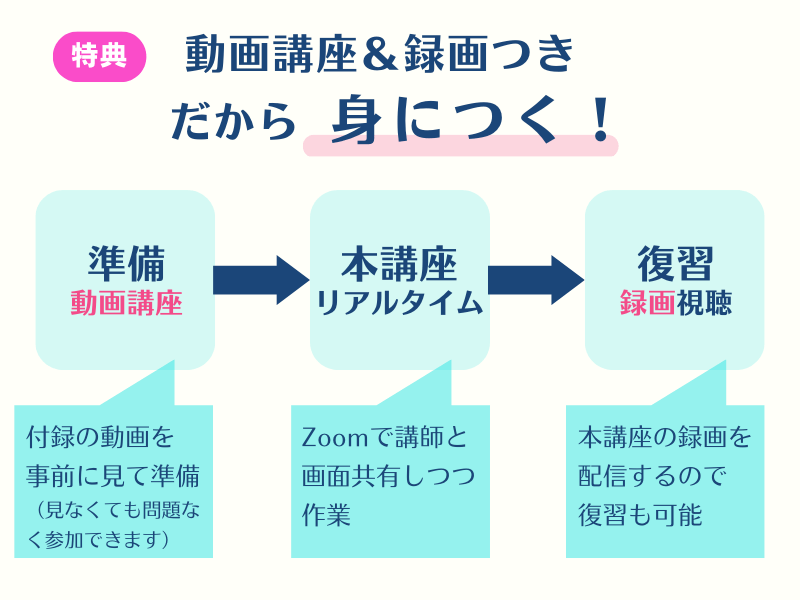 初めてのTwitter講座②（投稿の種類と使い分け）の画像