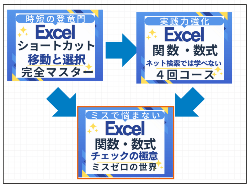 Excel計算チェック！数式・関数の細かい部分まで確認する講座の画像