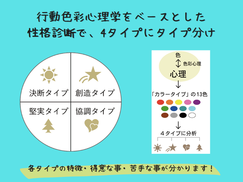 プチ性格診断付き！周りを味方につけるコミュニケーション講座 / 猪股 恵理