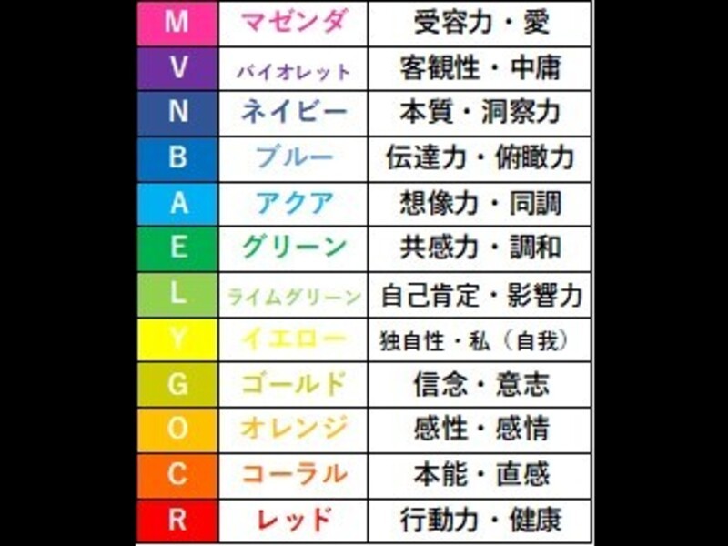 声診断セッション / 相田 ゆき
