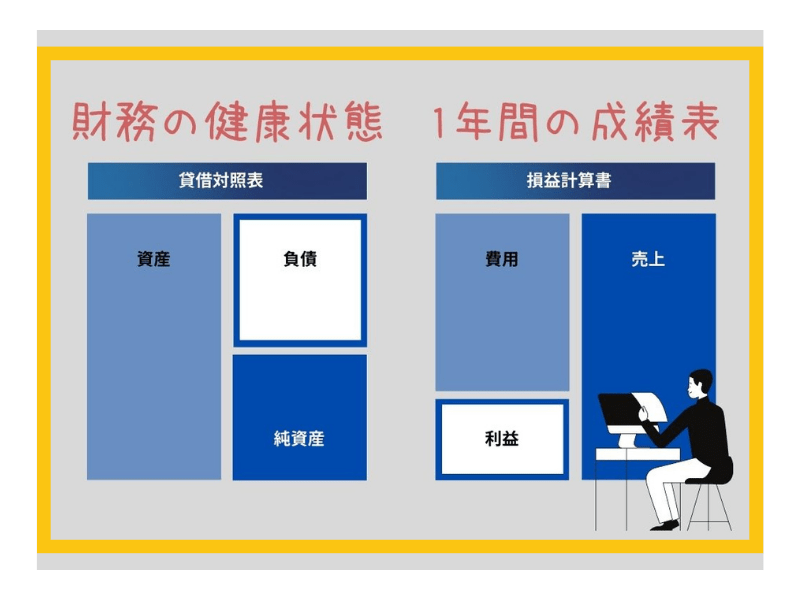 【個人レッスン】決算書シリーズ｜貸借対照表・損益計算書を読み解くの画像