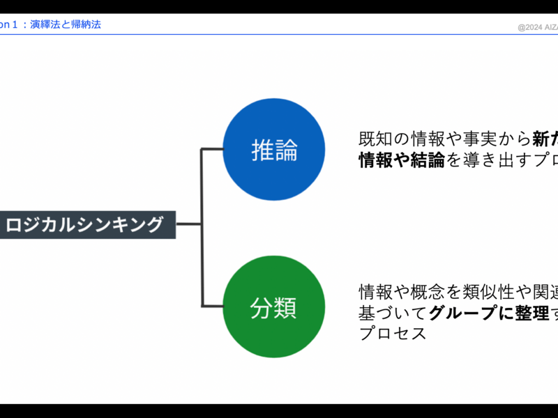 ロジカルシンキングツールで遊ぼう①演繹法と帰納法の画像