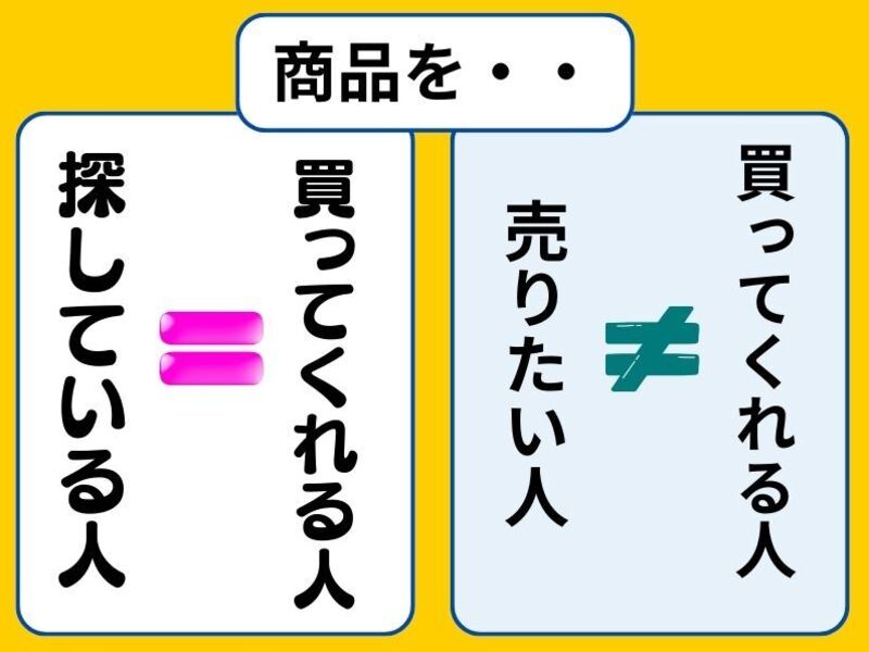 あなたの商品を喜んで買ってくれるの『お客様』見つけ方マニュアルの画像