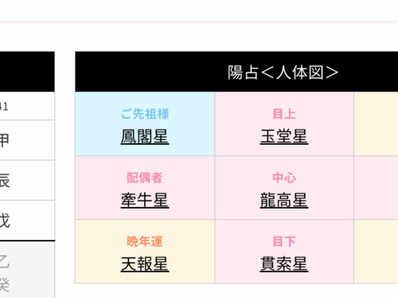 【対面・オンライン】算命学でわかる！あなたの初期設定　陽占編の画像