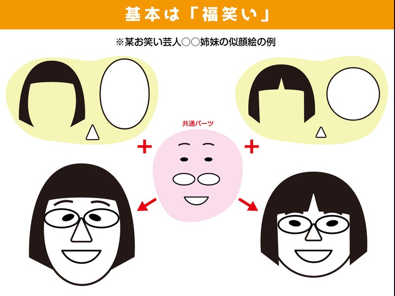 初心者向け似顔絵の描き方「似せ方編」 / たにばた ゆう