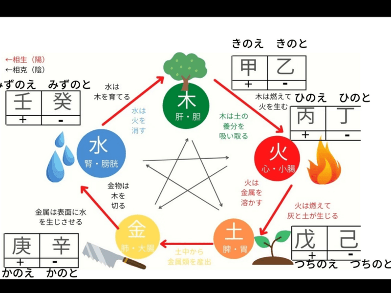 AI×四柱推命】自分の性質をセルフイメージ視覚化して運勢UP