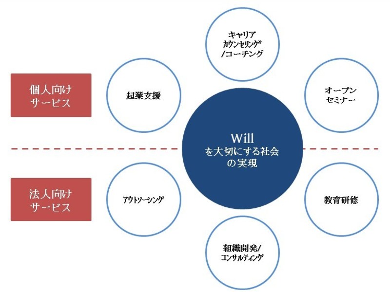 秋葉原 御茶ノ水の 戦略コンサルタント志望者向け Case面接対策セミナー By 吉原 貴 ストアカ