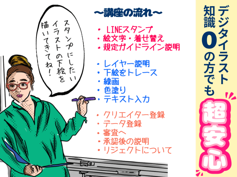 東京 その他 の スマホok 1日でlineスタンプ制作 販売までサポートで完結 By 川田 亜依 ストアカ