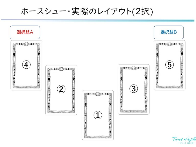 タロット【スプレッド初級】選択ホースシュー＆ヘキサグラム・2時間の画像