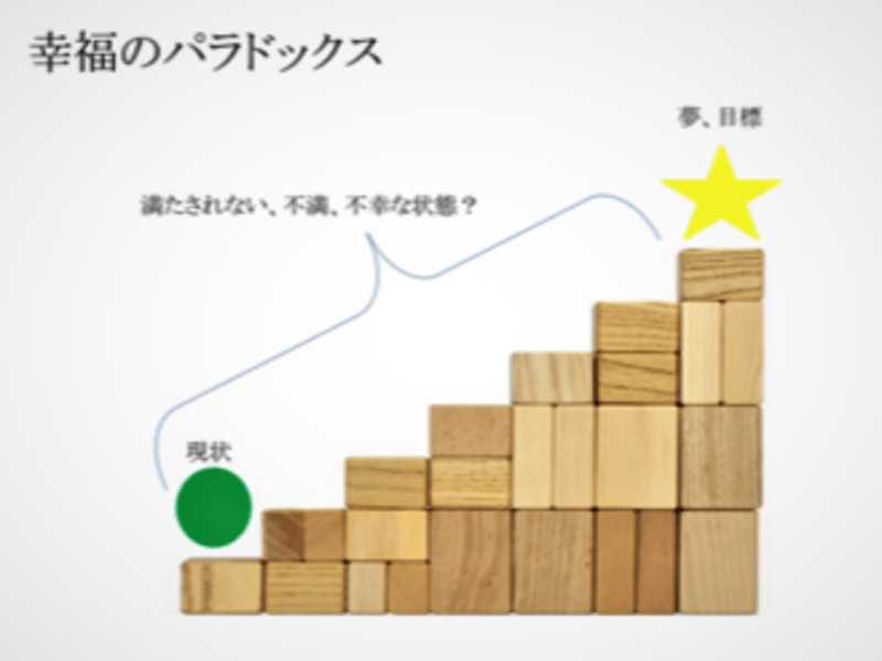 オンライン講座 理想の自分になる為の人生目標 設定術 By 田中 憲吾 ストアカ