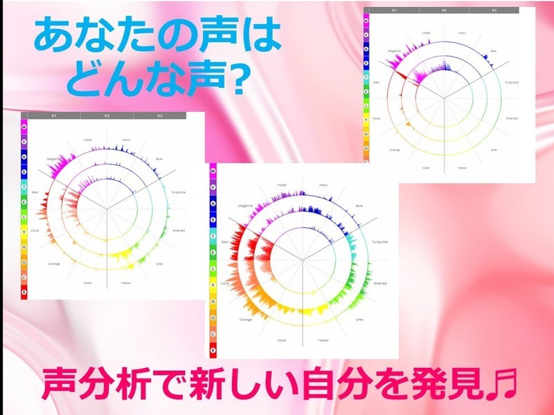 オンライン講座 オンライン お試し 人生を変える声のつくり方 声を武器にしよう By 八百谷 和子 ストアカ