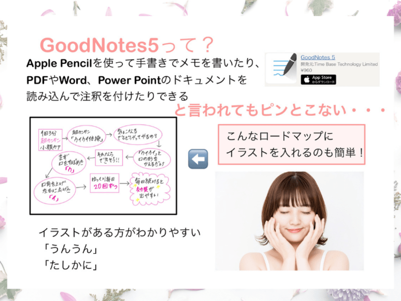 iPad活用術★手書きメモアプリの基本操作が身に付く講座の画像