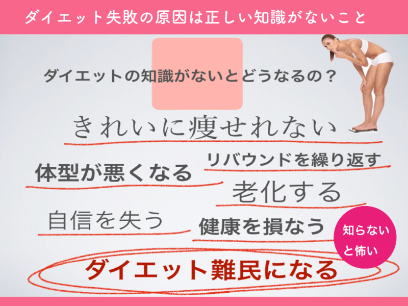 サイズダウン・部分痩せ【お尻を小さくする】体型スッキリ💟ダイエットの画像