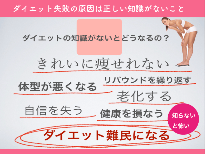 《ダイエットごはんの基本がわかる》ダイエットの食事の選び方の画像