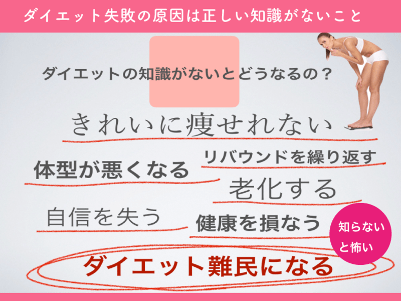 サイズダウン・部分痩せ【腰肉をとる】体型スッキリ💟ダイエットの画像