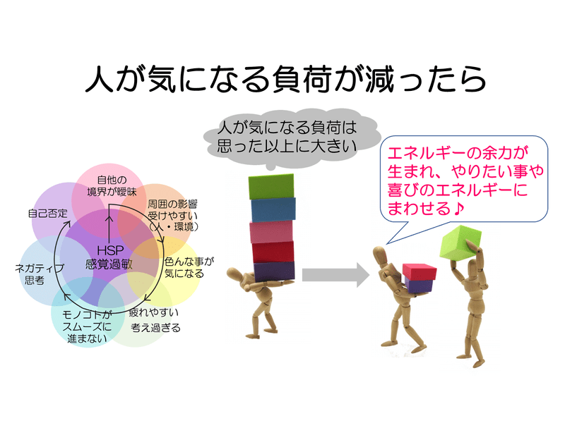 人が気になる心・自分後回しを軽くして自分らしい人生への画像