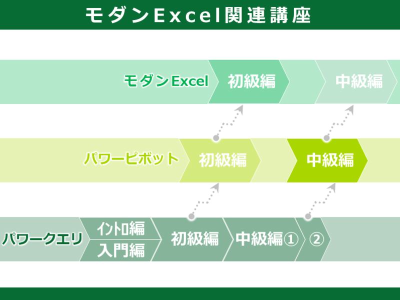 Excelパワーピボット 中級編 実務レベルのDAX関数を習得の画像