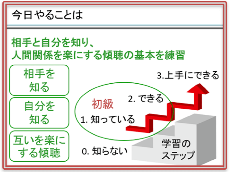 苦手な人の話を上手に聞きリーダーシップを楽にするリーダーの傾聴初級の画像