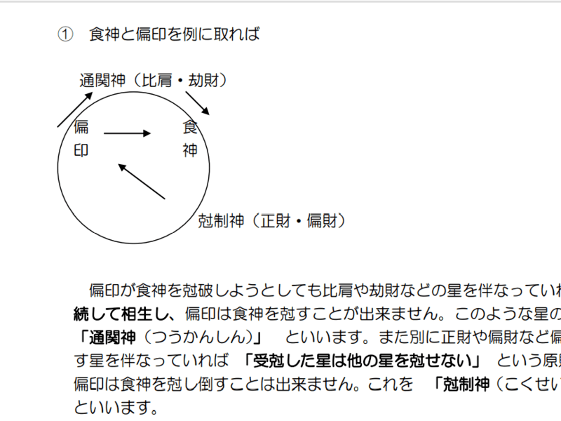 オンライン講座 四柱推命 中級 By 高橋 利精 ストアカ